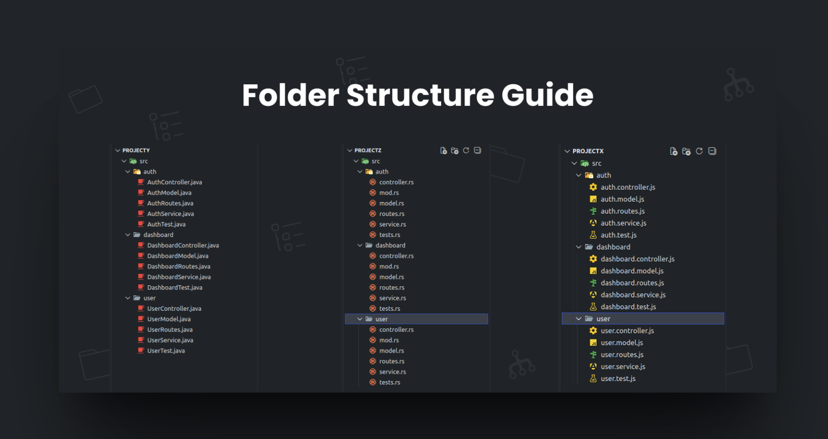 Folder Structure Guide